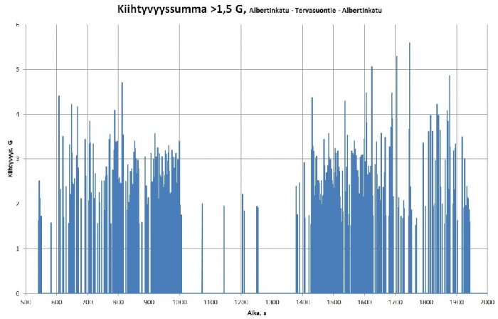 Varsinaiset montut pyörätiessä