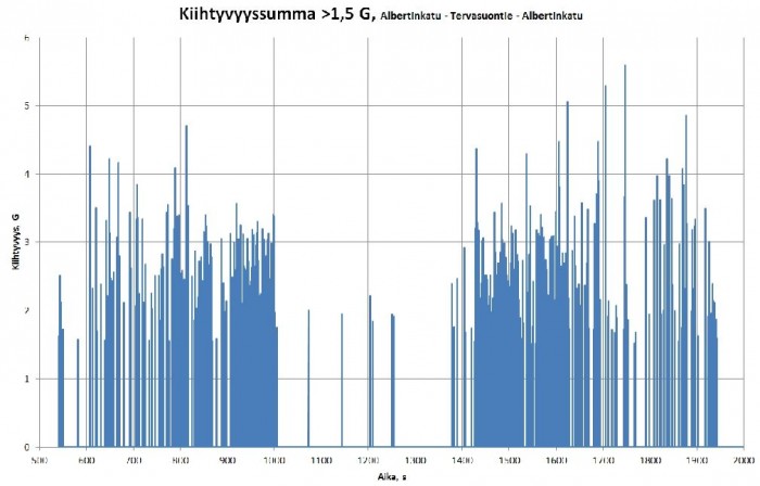 Varsinaiset montut pyörätiessä