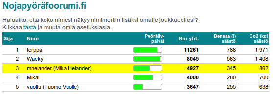 2013_Km-kisa_nojapyorafoorumi.png