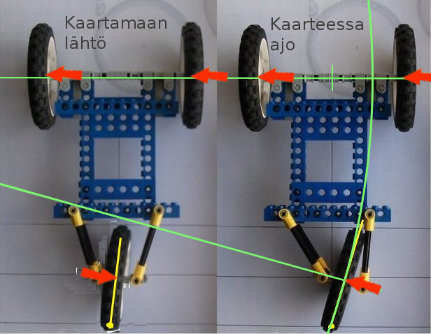 Takaohjattu kaarteessa.png
