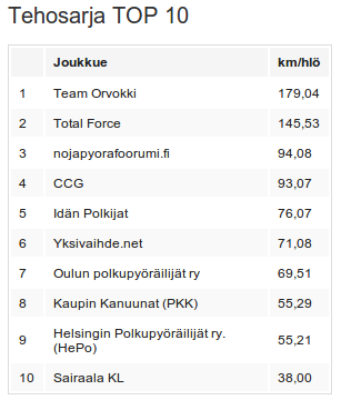 2014-02-07_Talvi-km.png
