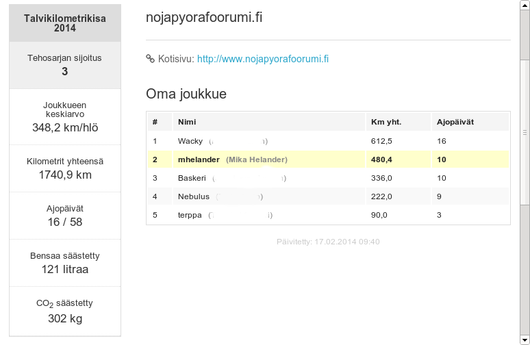 2014-02-17_Talvi-km.png