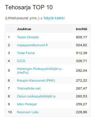 km-kisa-2014-02-25.png