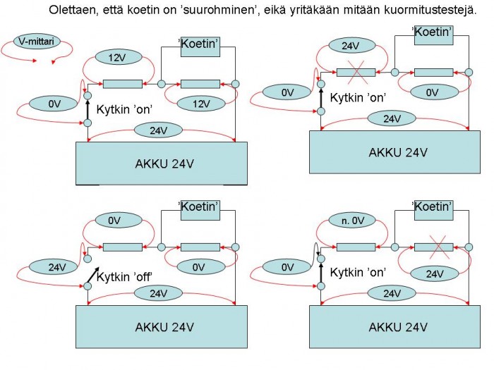 Eri tilanteiden jännitteet.jpg