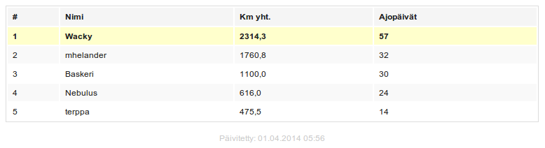 km-kisa-2014-04-01.png