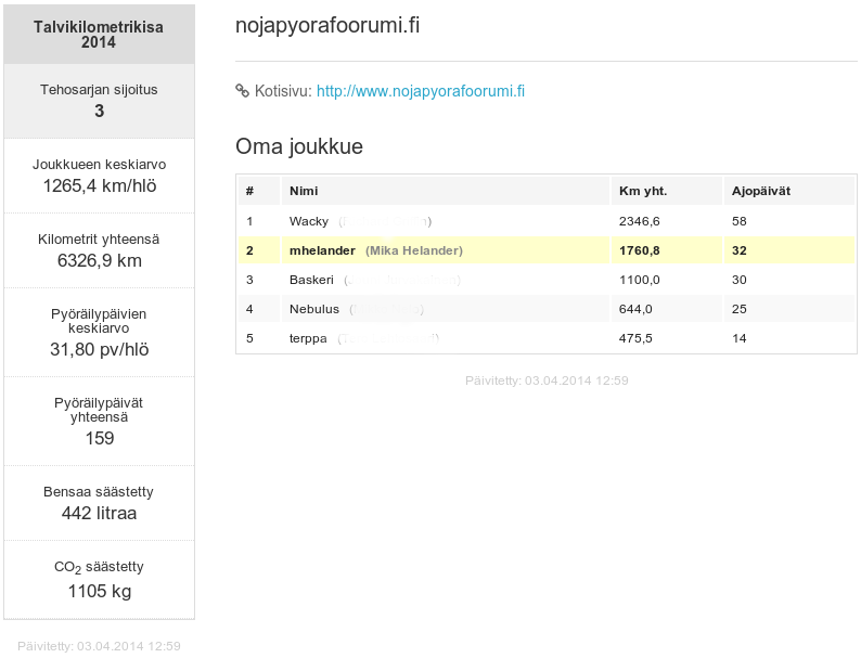 2014 talvi-km nojapyöräfoorumilaiset