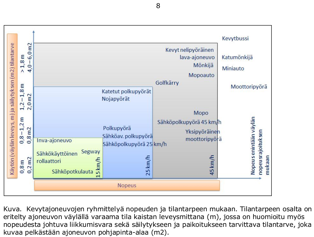 Kevytajoneuvojen luokittelu.png