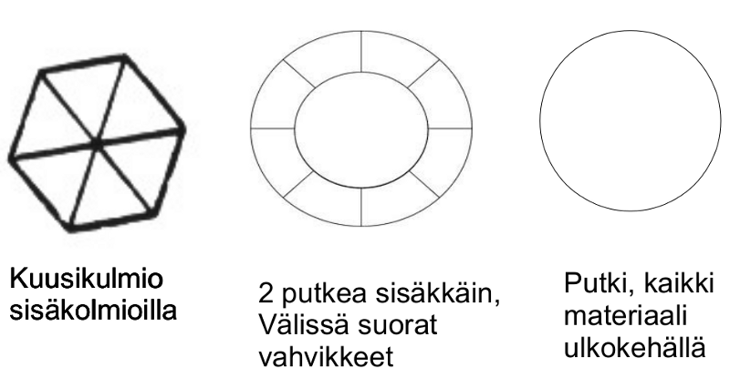Putkivertailu.png