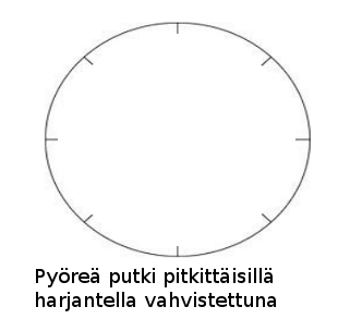 Harjanneputki.png