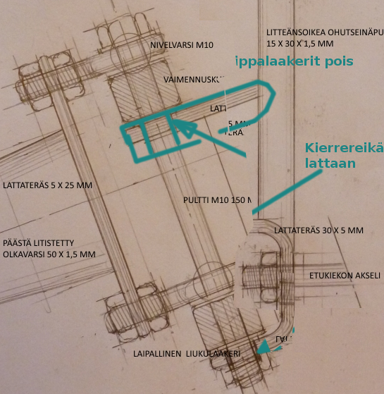 JoustavaOlkanivel.png