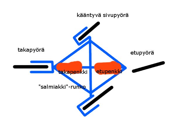 periaatetandem.jpg