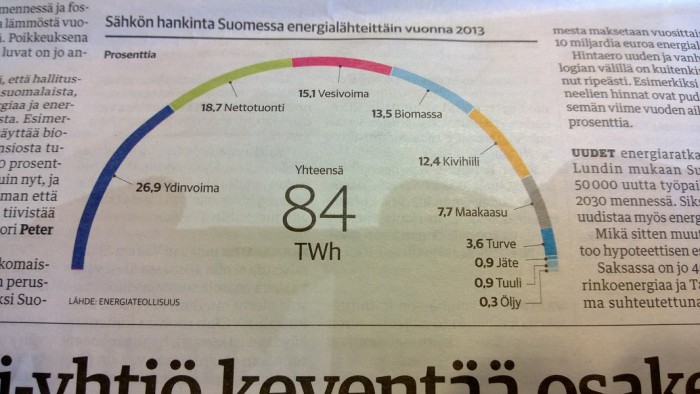 sähkön hankinta suomessa.jpg