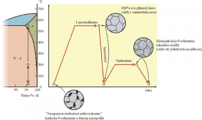 Alumiinin lämpökäsittely.jpg