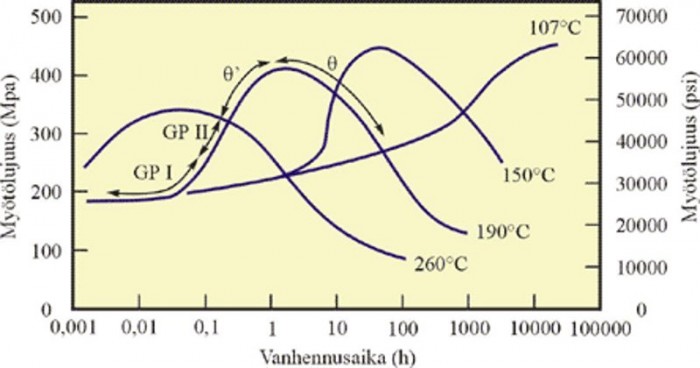 Alumiinin vanhentaminen.jpg