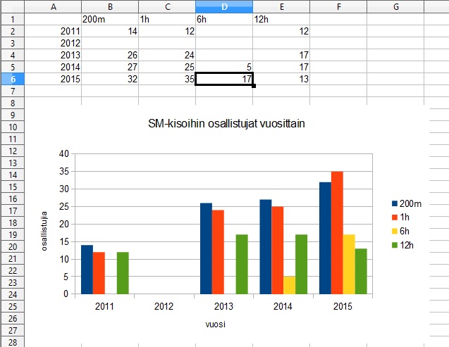 osallistujamäärät sm.jpg