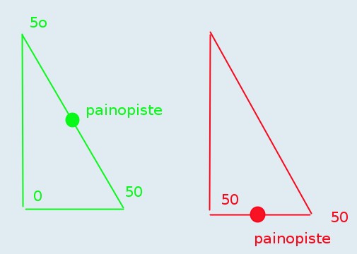 painopiste.jpg