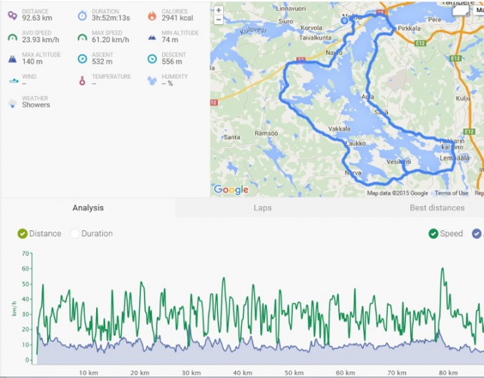 REITTI.jpg (150.83 KiB) Katsottu 12101 kertaa Reitti Pyhäjärven ympäri.