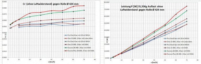 Cr und P gegen 424mm Rolle 2015_11_04_P.jpg