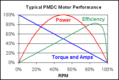 motorcurve.gif