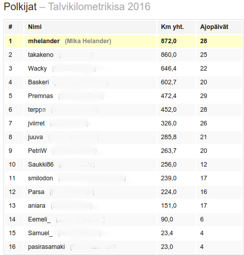 2016-01-31_KM-talvikisa-tammikuu.png