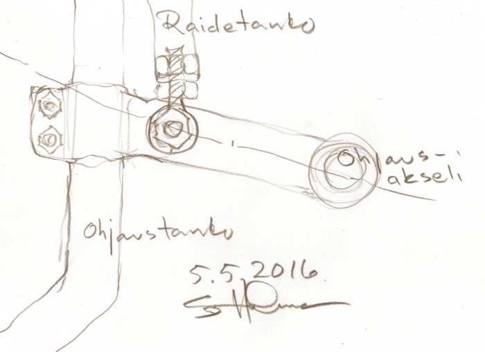 Ohjaustanko ja Ackerman.png