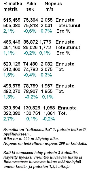 5 pyörityskoetta etupyörä ilmassa: kuinka tarkoin voi ennustaa tulevaisuutta?