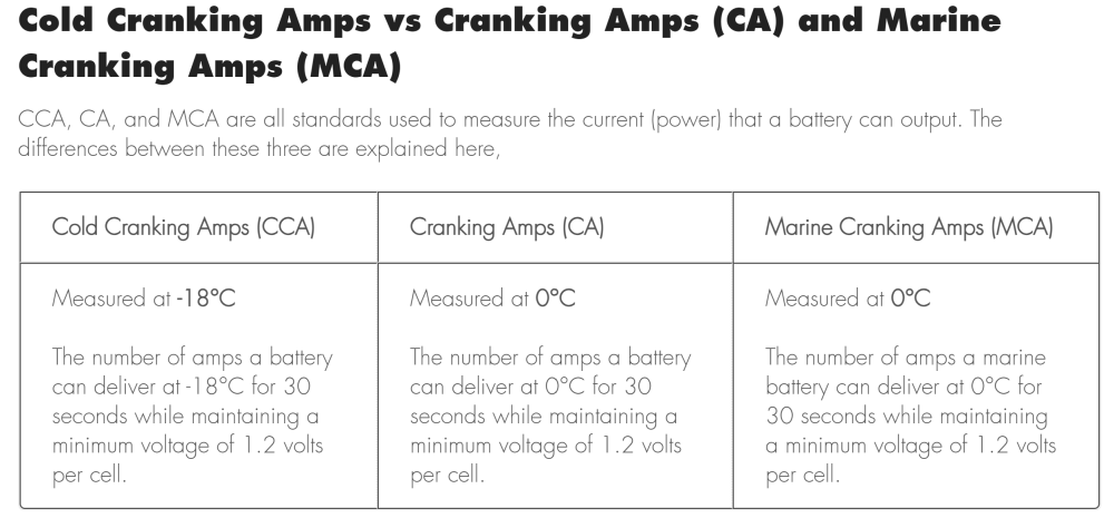 Kylmäkäynnistysstandardi.png (225.99 KiB) Katsottu 12971 kertaa Tämä on siis amerikkalainen kylmäkäynnistysstandardi. EN antaa samalle akulle noin 10% pienemmän Ampeerimäärän.