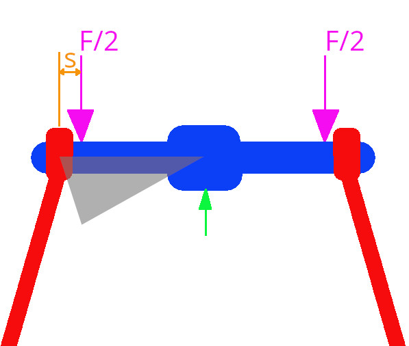 Tukitangon taivutusmomentti.jpg