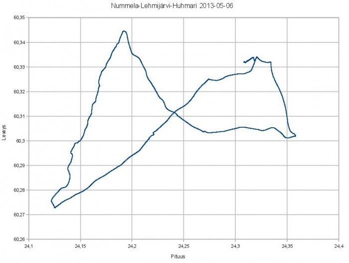 Lehmijärvi2.jpg (48.94 KiB) Katsottu 2071 kertaa Lehmijärven lenkki kartalla