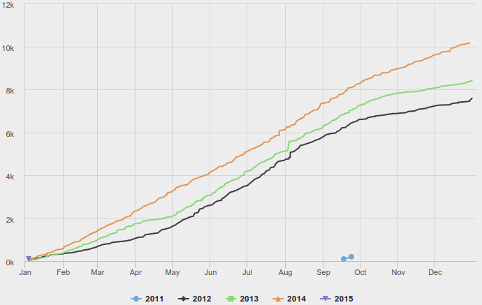 2015-01-04_Strava-cumulative.png