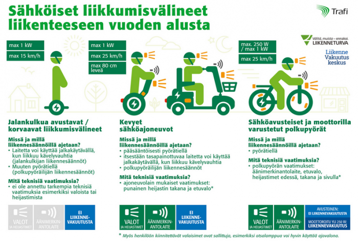 Sähkökulkinelaki.png (411.62 KiB) Katsottu 5307 kertaa Sähkökulkinelaki.png